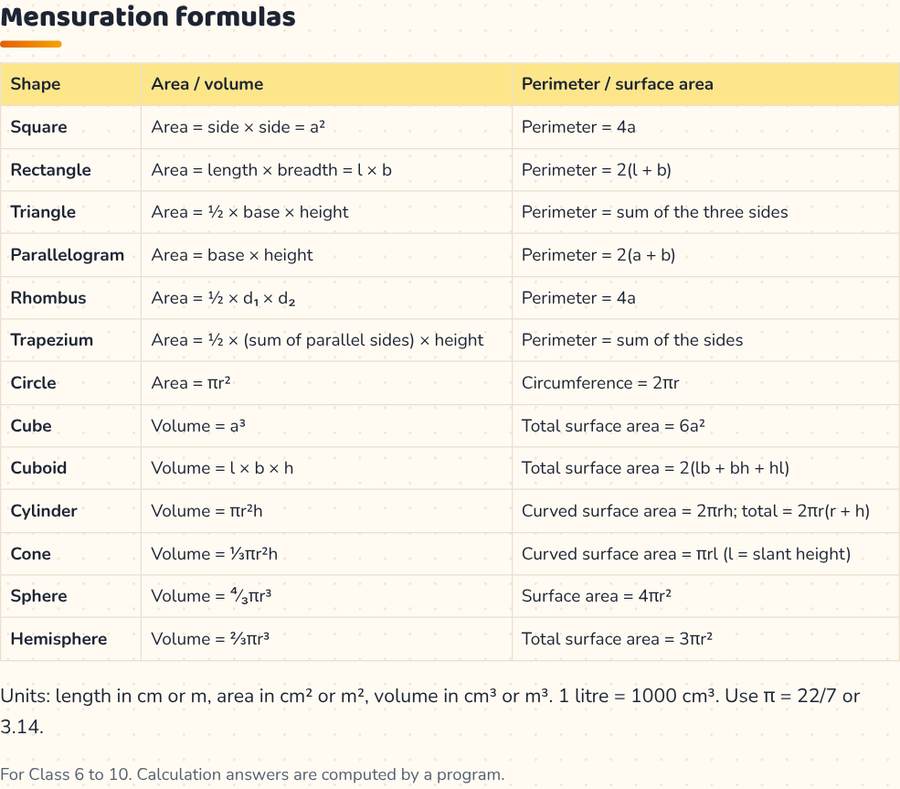Mensuration Formulas Chart · क्षेत्रमिति सूत्र — printable preview