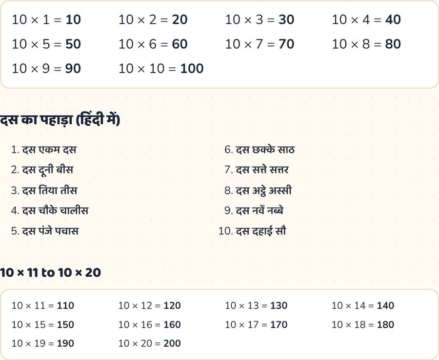 Table of 10 — printable preview
