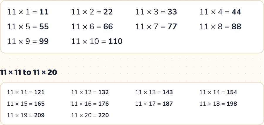 Table of 11 — printable preview