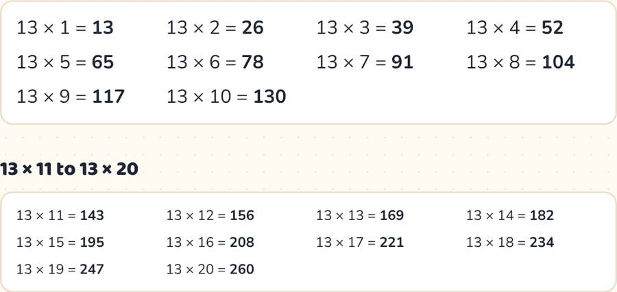 Table of 13 — printable preview
