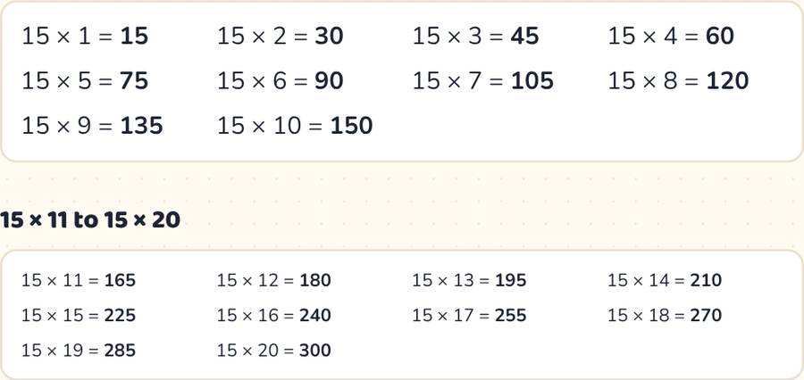Table of 15 — printable preview