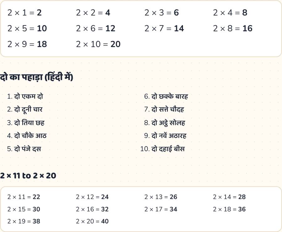 Table of 2 — printable preview