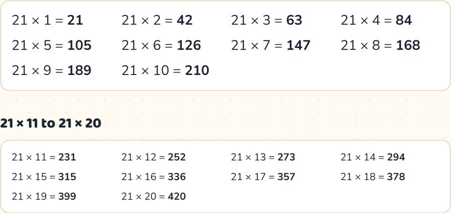 Table of 21 — printable preview