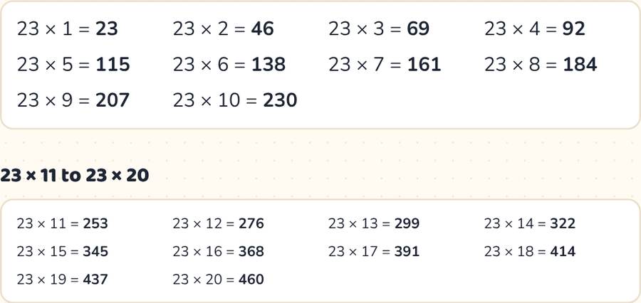 Table of 23 — printable preview
