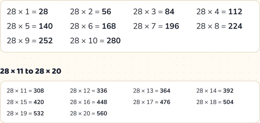 Table of 28 — printable preview