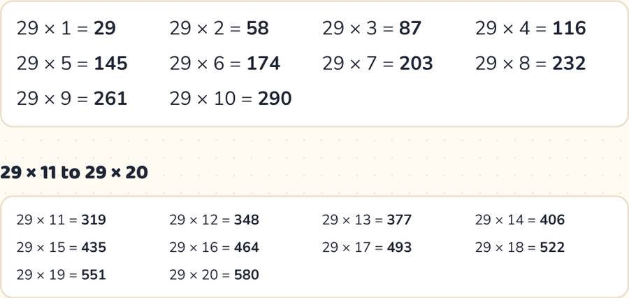 Table of 29 — printable preview