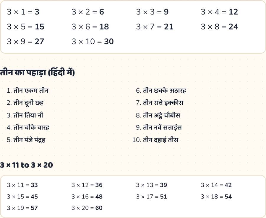 Table of 3 — printable preview