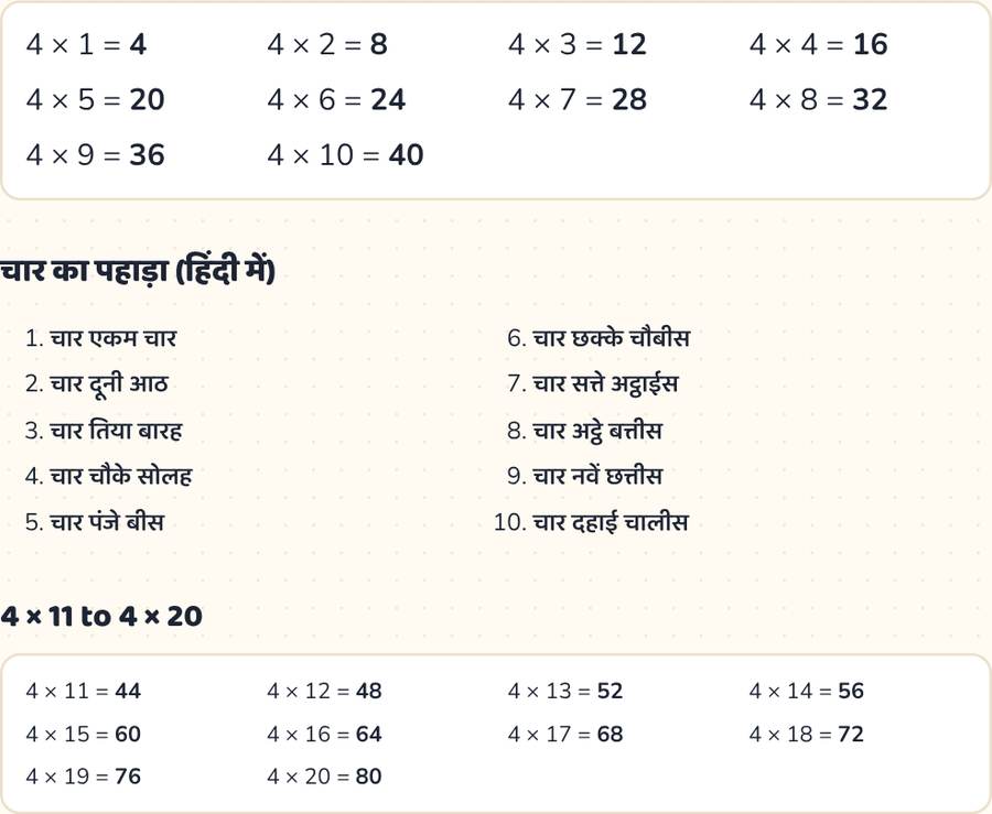Table of 4 — printable preview