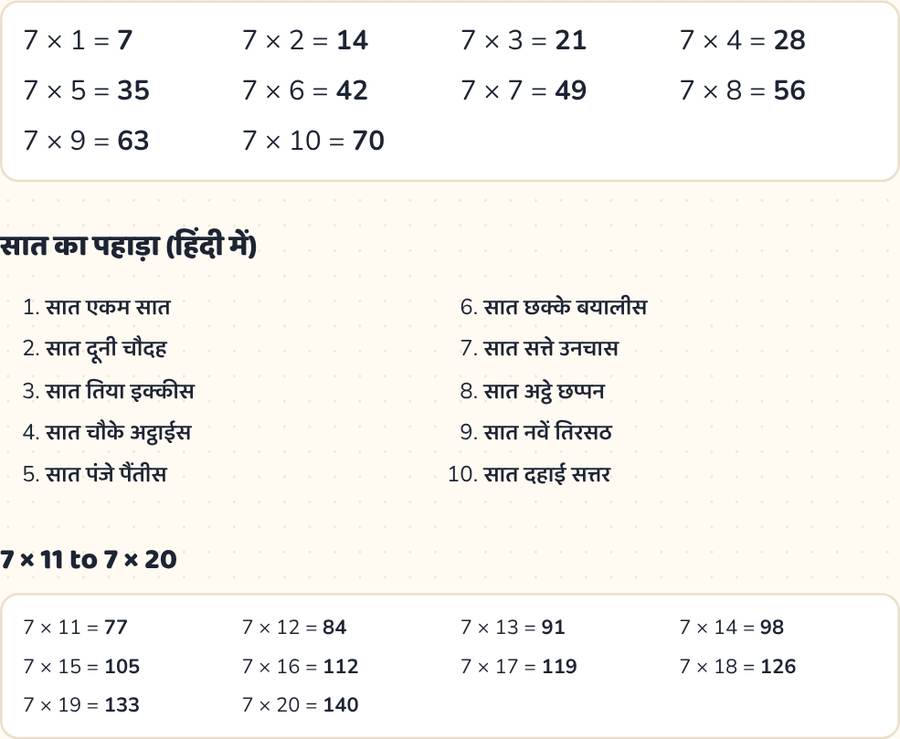Table of 7 — printable preview
