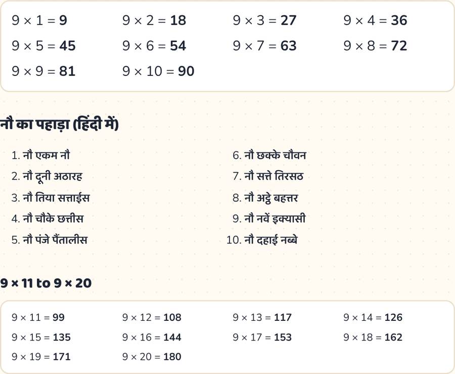 Table of 9 — printable preview