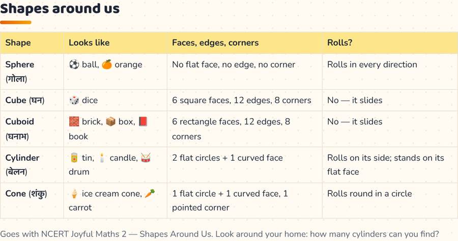 3D Shapes for Kids · ठोस आकृतियाँ — printable preview