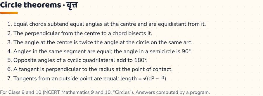 Circle Theorems · वृत्त — printable preview