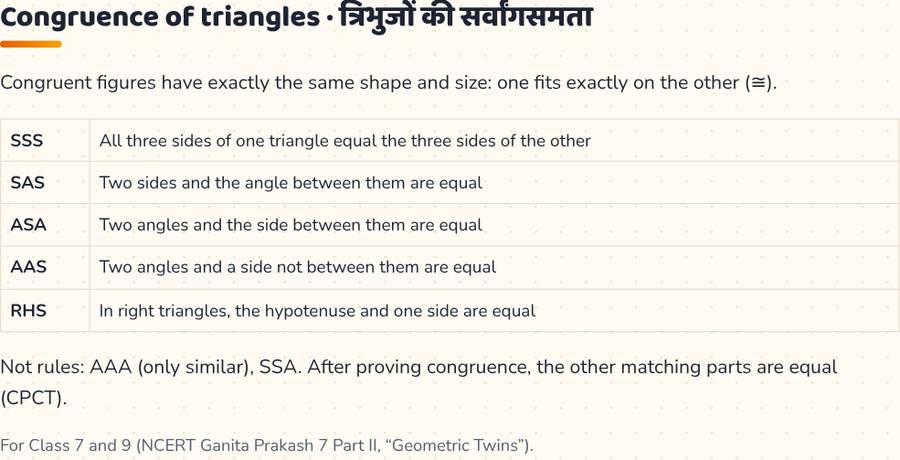 Congruence of Triangles · सर्वांगसमता — printable preview