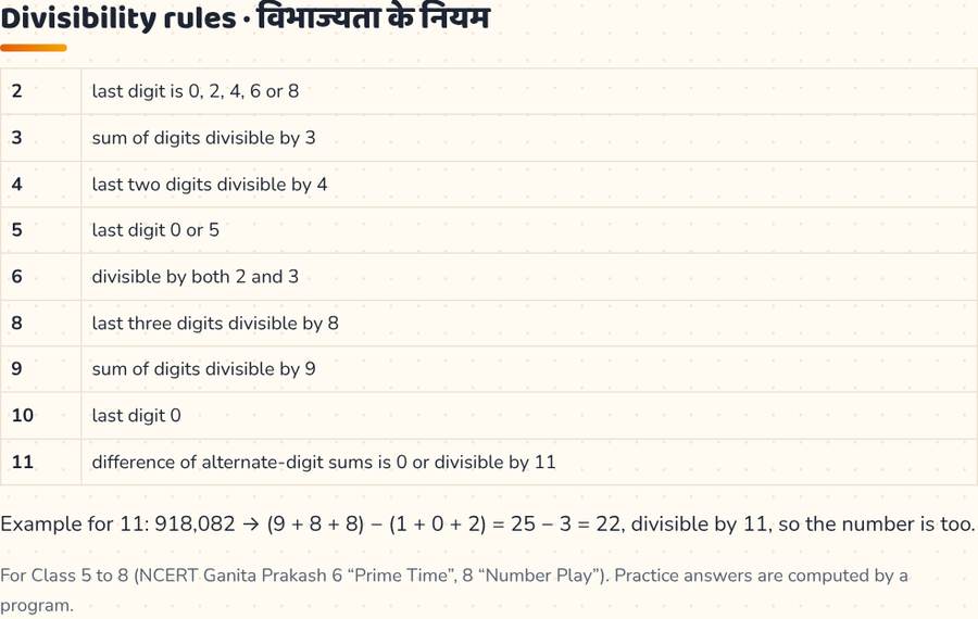 Divisibility Rules 2 to 11 · विभाज्यता के नियम — printable preview