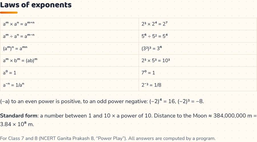 Exponents and Powers · घातांक और घात — printable preview