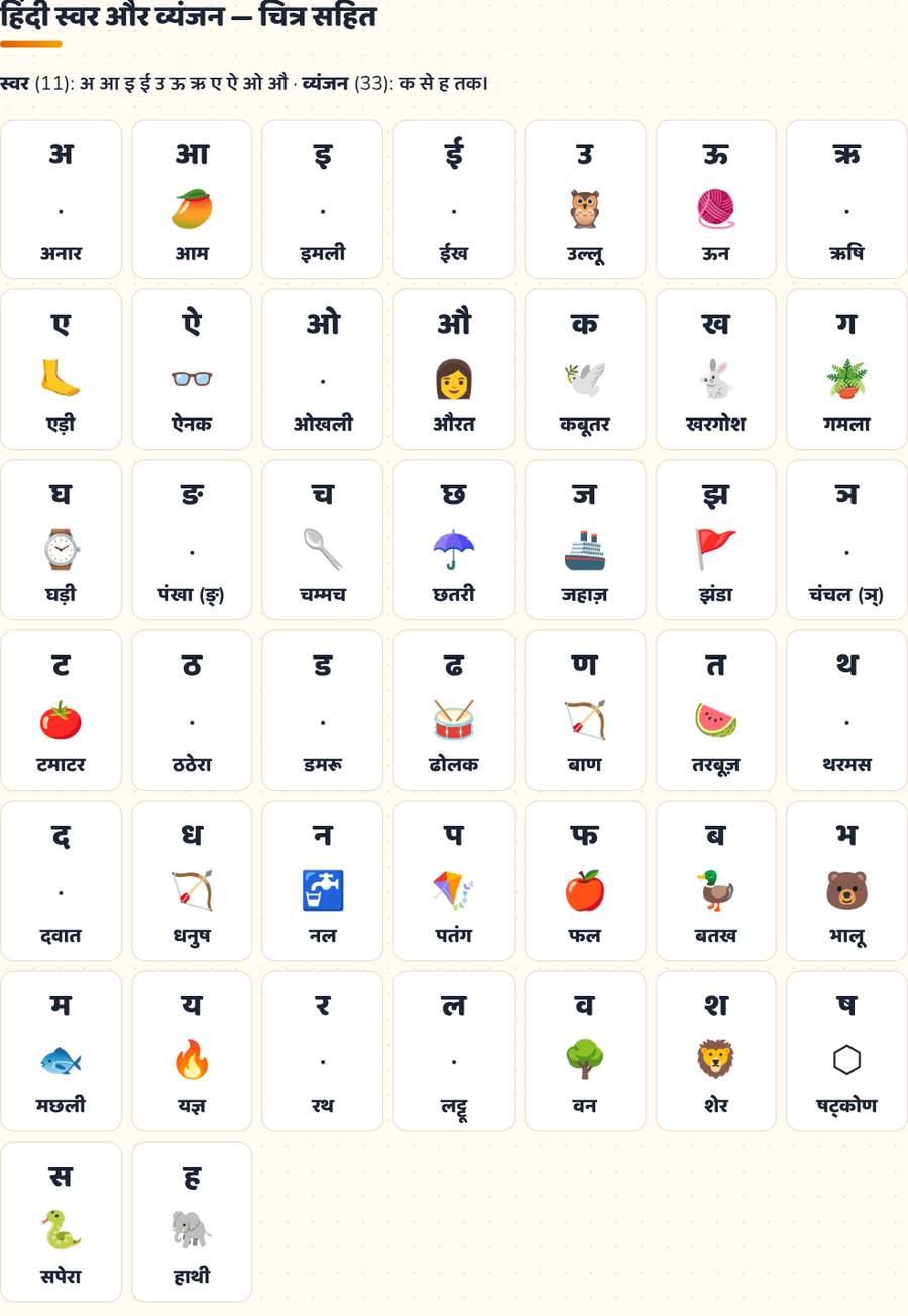 हिंदी स्वर व्यंजन चित्र सहित — printable preview
