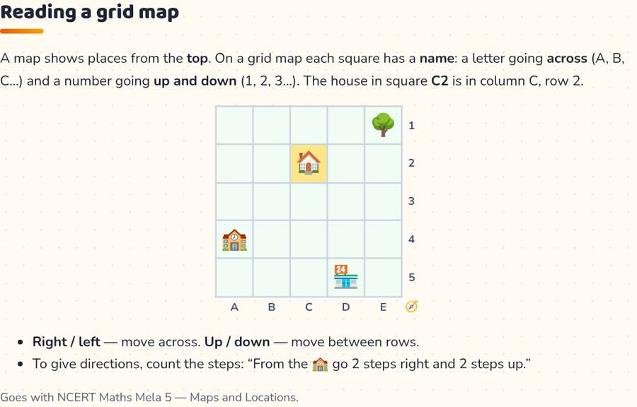 Grid Map and Directions Game for Kids · नक्शा और दिशा — printable preview