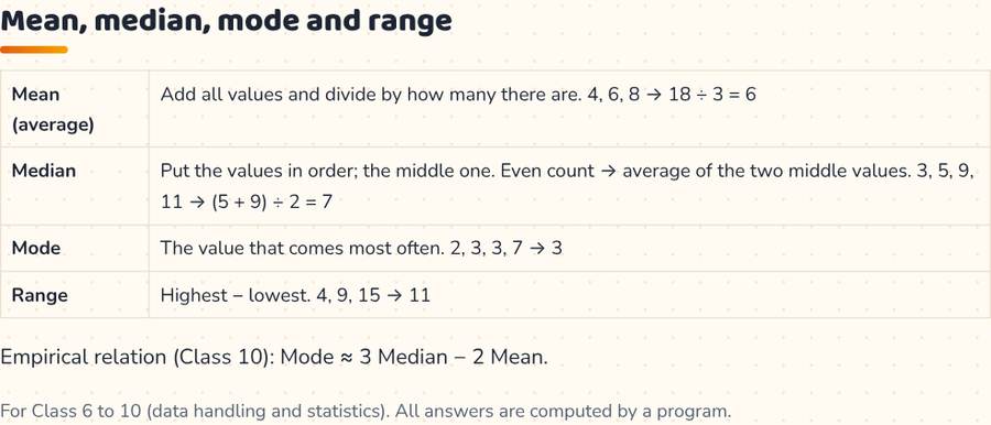 Mean, Median, Mode and Range · माध्य, माध्यिका, बहुलक — printable preview