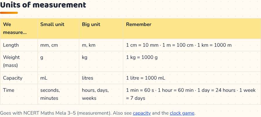 Measurement Game for Class 2–4 · मापन — printable preview