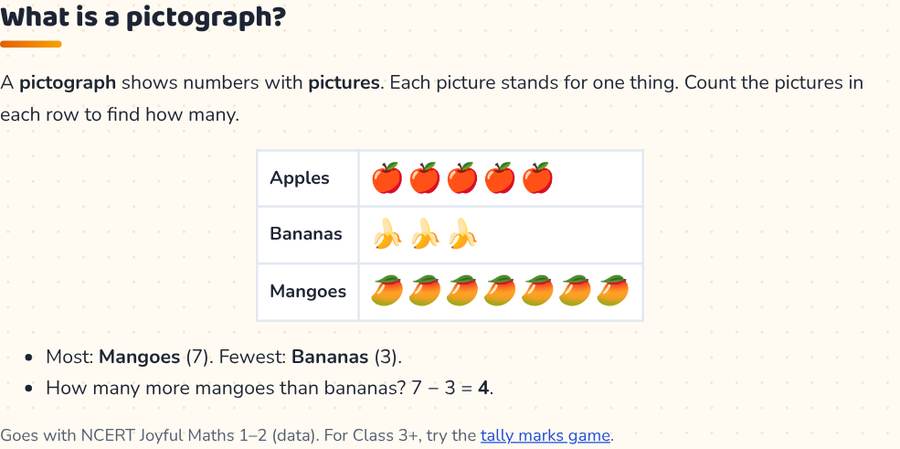 Pictograph for Kids · चित्र आलेख — printable preview