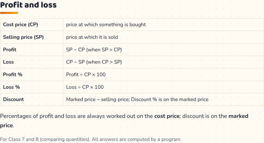 Profit and Loss · लाभ और हानि — printable preview