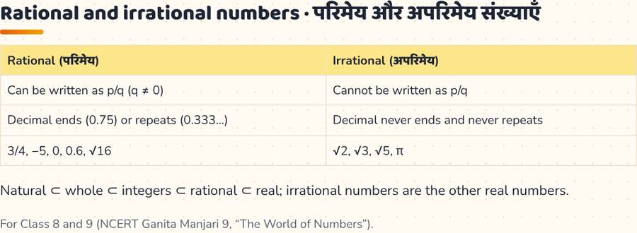 Rational and Irrational Numbers · परिमेय और अपरिमेय — printable preview