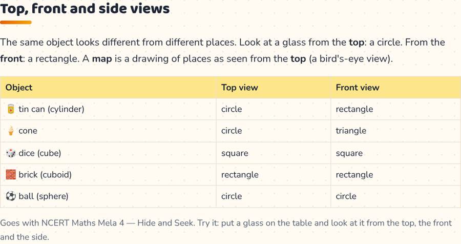 Top View, Front View, Side View for Kids — printable preview