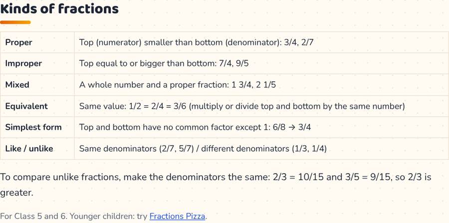 Types of Fractions Game · भिन्न के प्रकार — printable preview