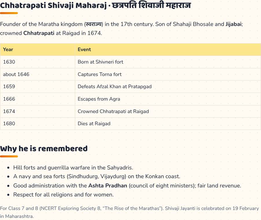 Chhatrapati Shivaji Maharaj · छत्रपति शिवाजी महाराज — printable preview