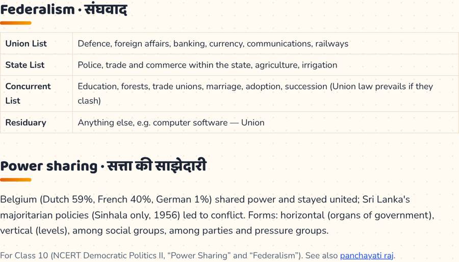 Federalism and Power Sharing Class 10 · संघवाद और सत्ता की साझेदारी — printable preview