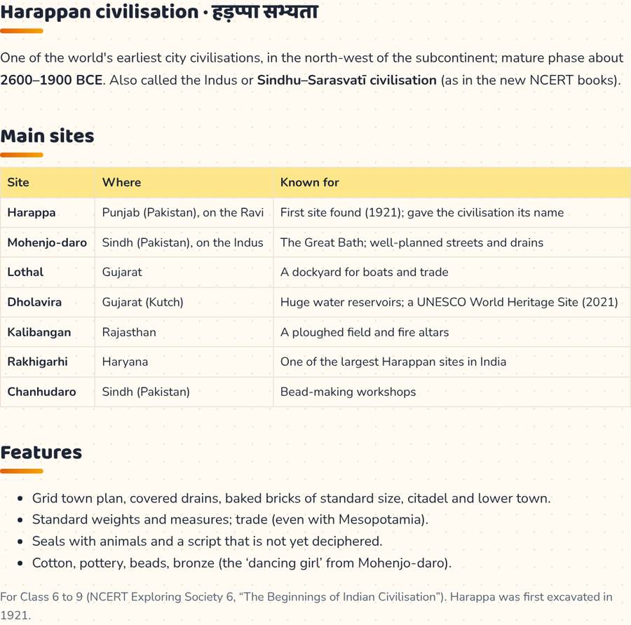 Harappan Civilisation · हड़प्पा सभ्यता — printable preview