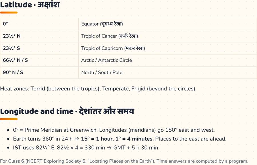 Latitude and Longitude, Time Zones, IST · अक्षांश और देशांतर — printable preview