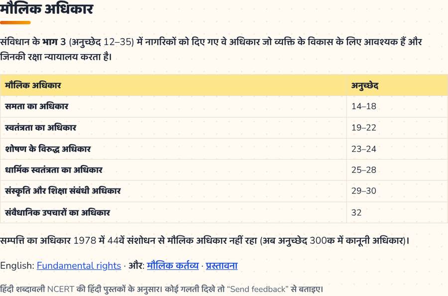 मौलिक अधिकार · 6 अधिकार और अनुच्छेद — printable preview