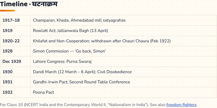 Nationalism in India Class 10 · भारत में राष्ट्रवाद — printable preview
