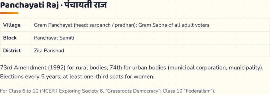 Panchayati Raj System · पंचायती राज — printable preview