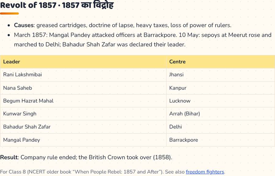 Revolt of 1857 · 1857 का विद्रोह — printable preview
