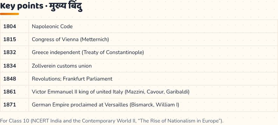 Rise of Nationalism in Europe Class 10 · यूरोप में राष्ट्रवाद का उदय — printable preview