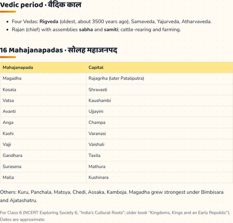 Vedic Period and 16 Mahajanapadas with Capitals · वैदिक काल और महाजनपद — printable preview