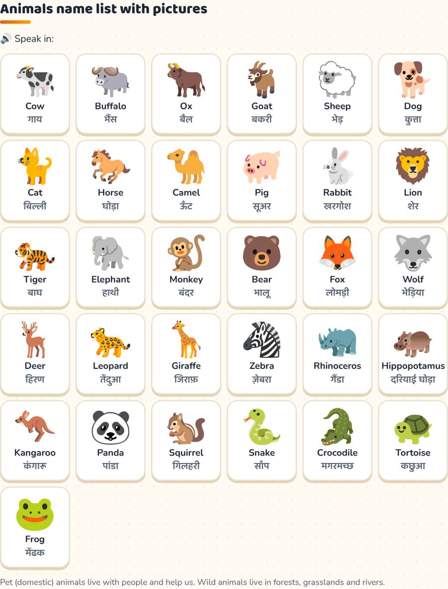 Animals Name in English and Hindi with Pictures · जानवरों के नाम — printable preview