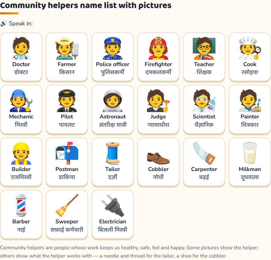 Community Helpers Name in English and Hindi with Pictures · हमारे सहायक — printable preview