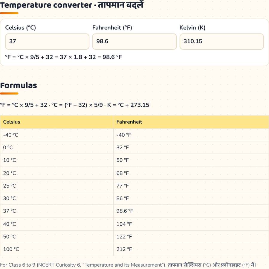 Celsius to Fahrenheit Converter with Formula and Table (°C to °F, °F to °C, Kelvin) · सेल्सियस से फ़ारेनहाइट — printable preview