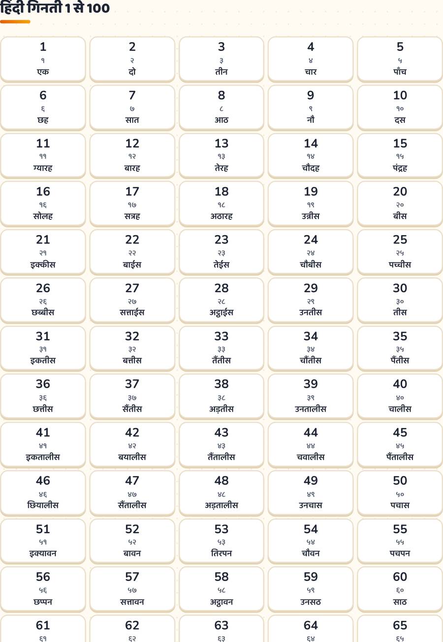 Hindi Ginti 1 to 100 · हिंदी गिनती — printable preview