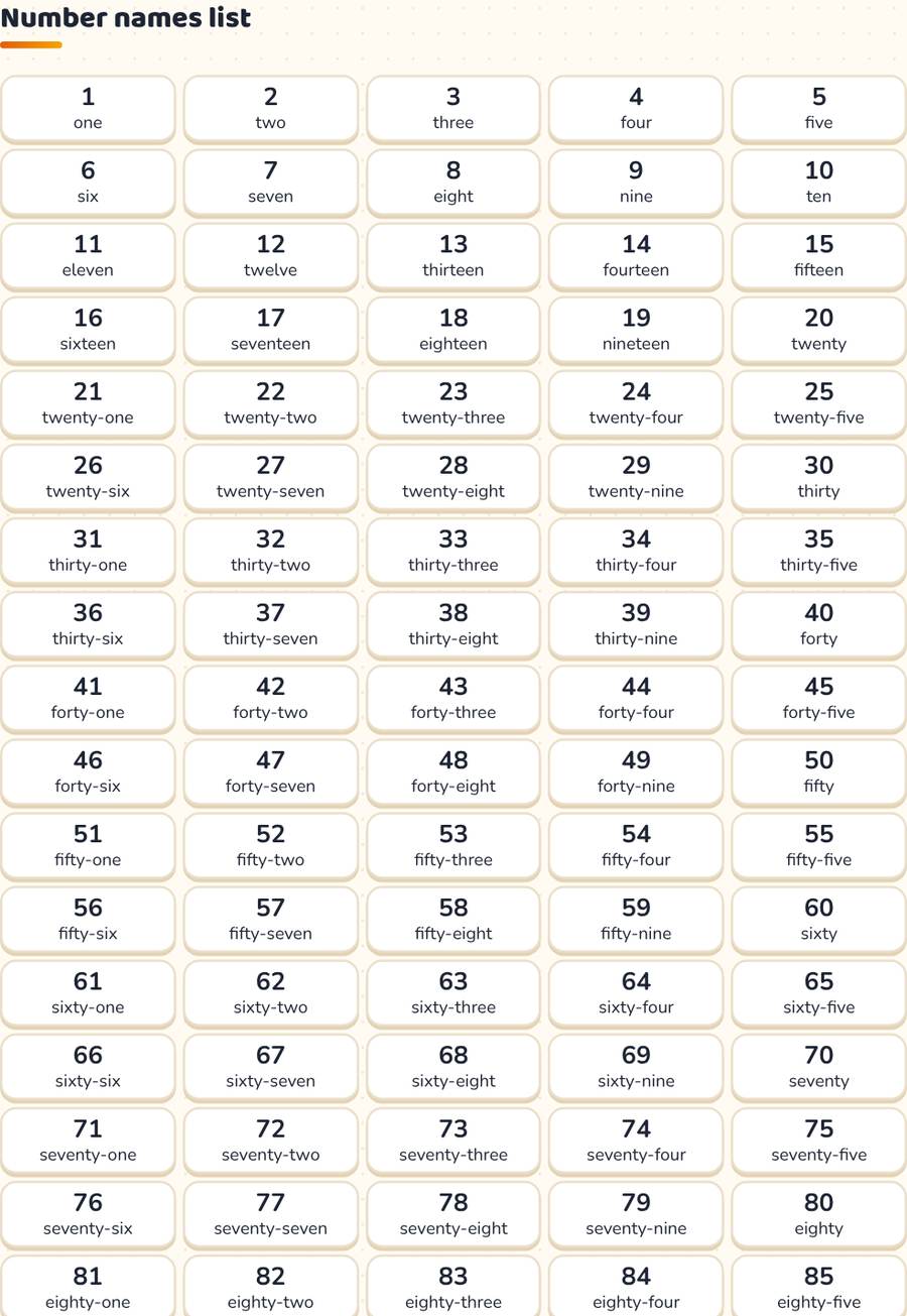 Number Names 1 to 100 in English — printable preview