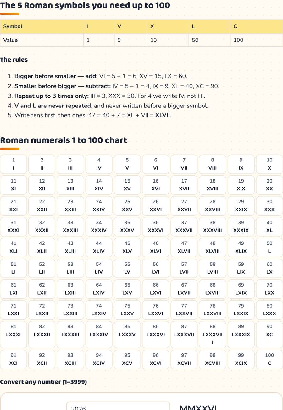 Roman Numerals 1 to 100 · रोमन अंक — printable preview