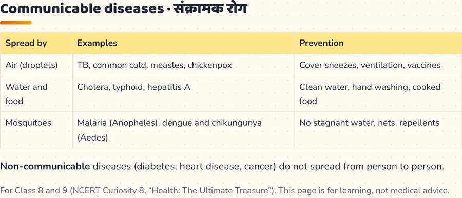 Communicable Diseases · संक्रामक रोग — printable preview