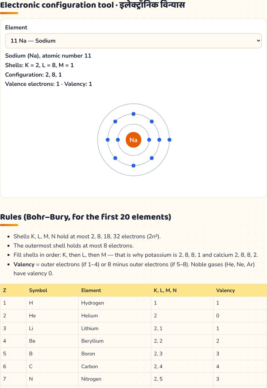 Electronic Configuration of First 20 Elements · इलेक्ट्रॉनिक विन्यास — printable preview