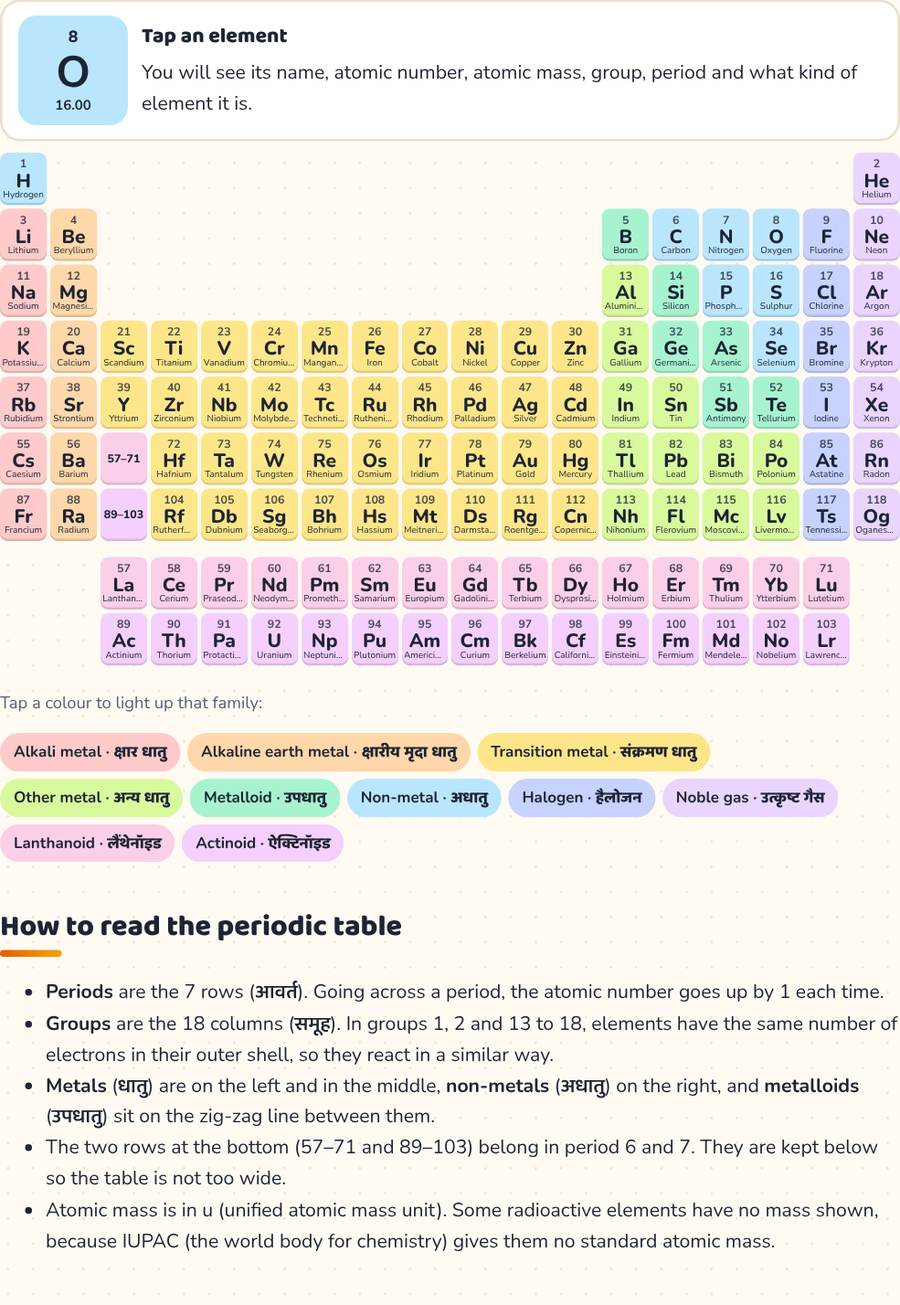 Periodic Table · आवर्त सारणी — printable preview