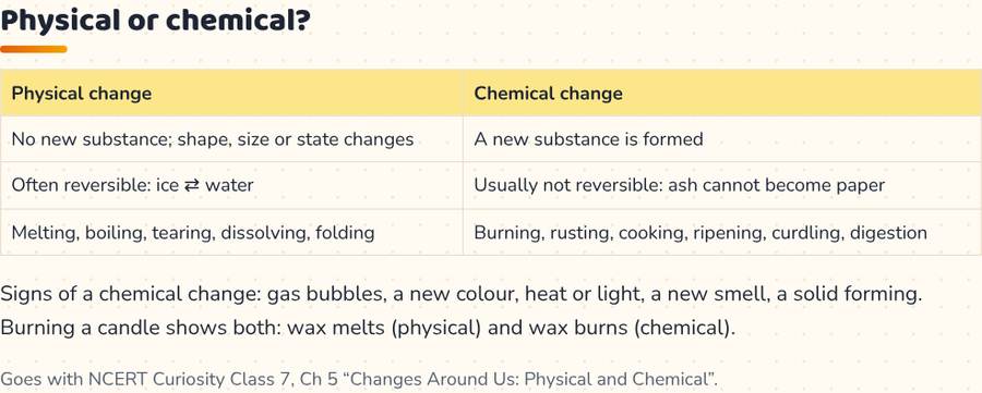 Physical and Chemical Changes · भौतिक और रासायनिक परिवर्तन — printable preview
