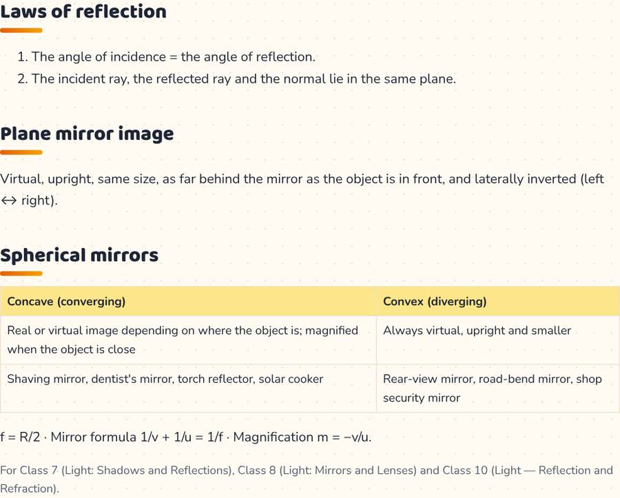 Reflection of Light · प्रकाश का परावर्तन — printable preview