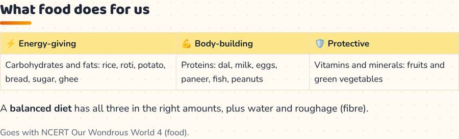 Energy Giving, Body Building and Protective Foods · भोजन के प्रकार — printable preview